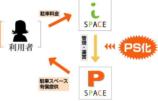 Xy[XAC@ǗE^c@PS